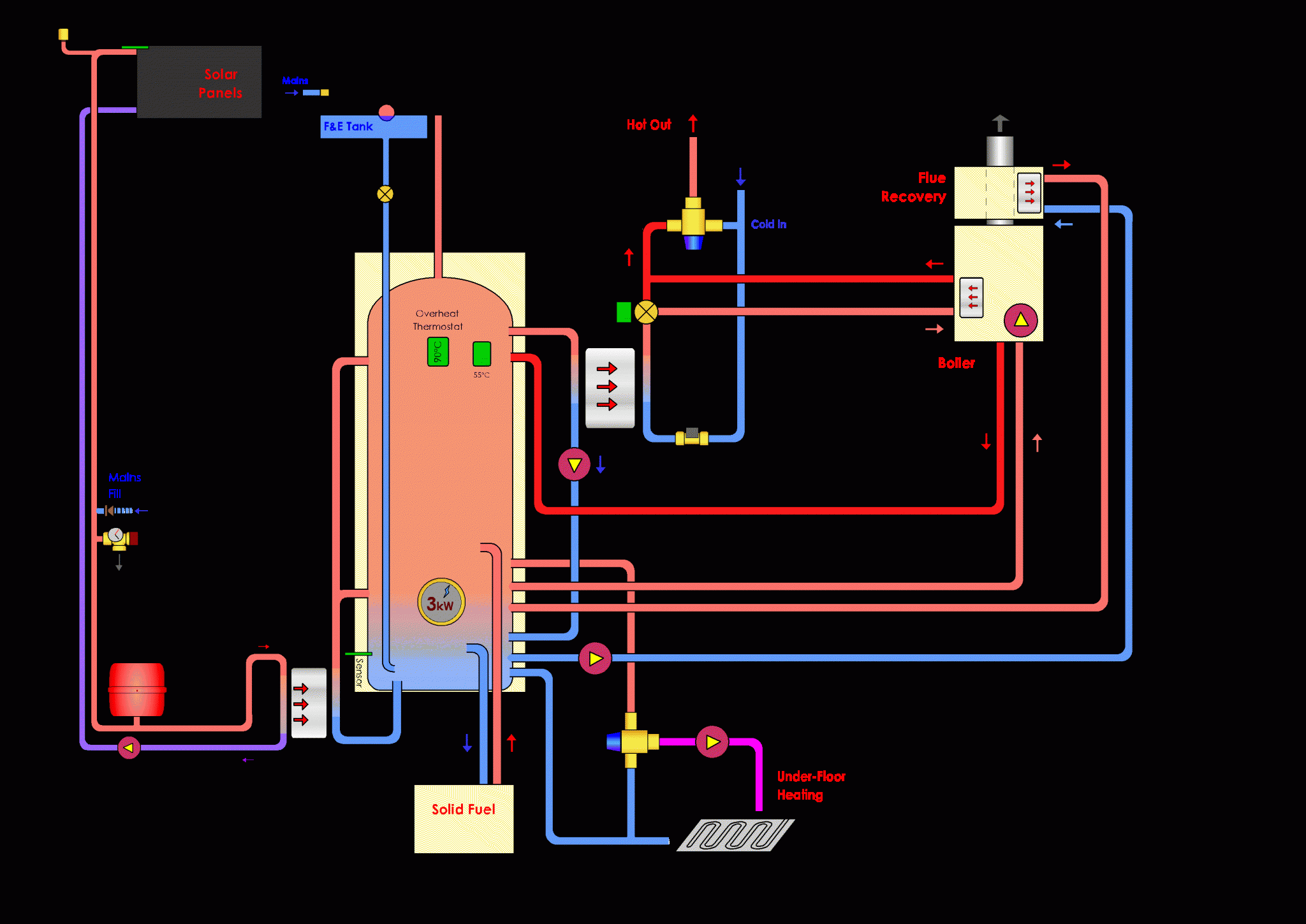 Boiler Installation And Electrical Engineering Skipton | R&B BUILDING ...